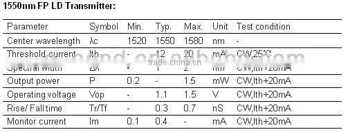 Triplexer Optical Module 1310nm/1490nm/1550nm