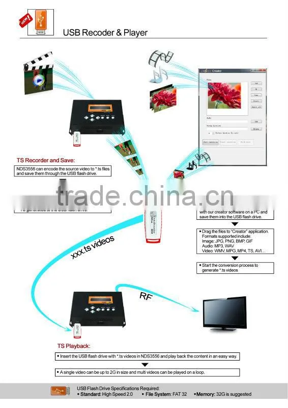 NDS556 home use mini CVBS to RF sd encoder modulator