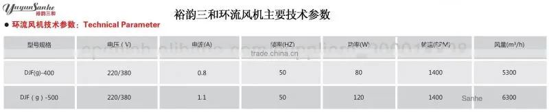 DJF(g) series Greenhouse Small Air Circulation Fan with CE