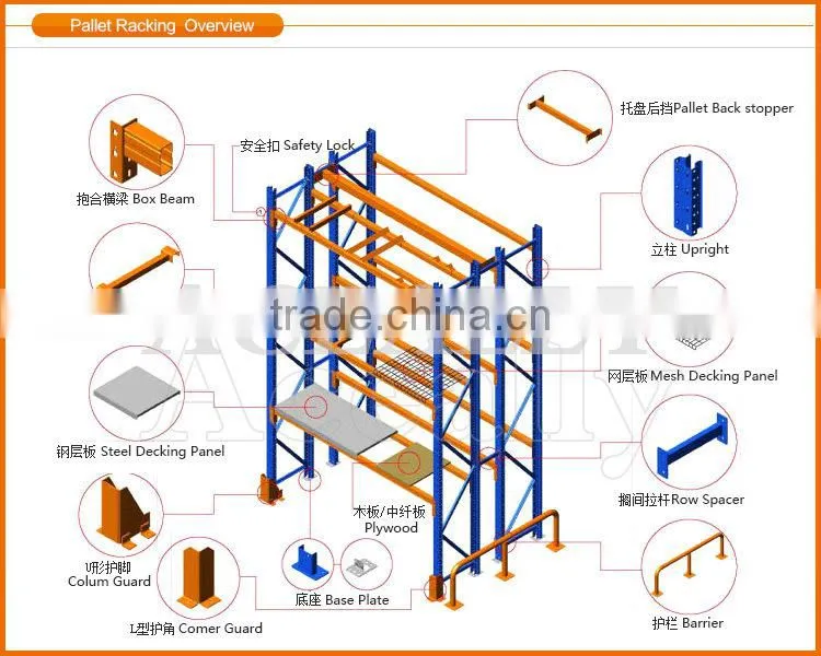 Heavy Duty Stainless Steel Storage Selective Racking cheap pallet shelves for sale