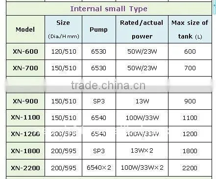 2013 Newest U-PVC protein/floating skimmer for fish cultivation