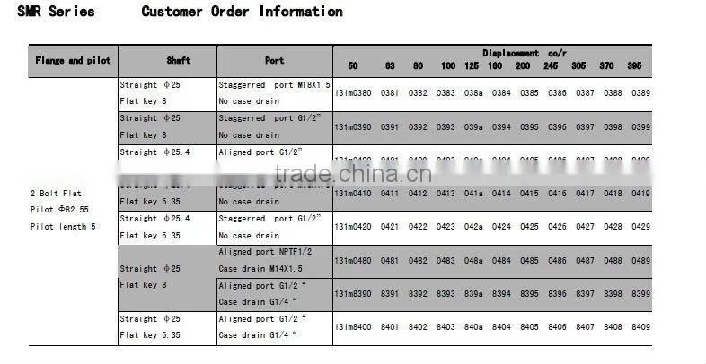 Good Quality SMR Gerotor Orbit Hydraulic Motors Price