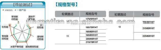 new china radial passenger car tire 205/55R16 car tire WINTER tire HEADWAY brand tire HW501/F-W171 with Low Price & good quality