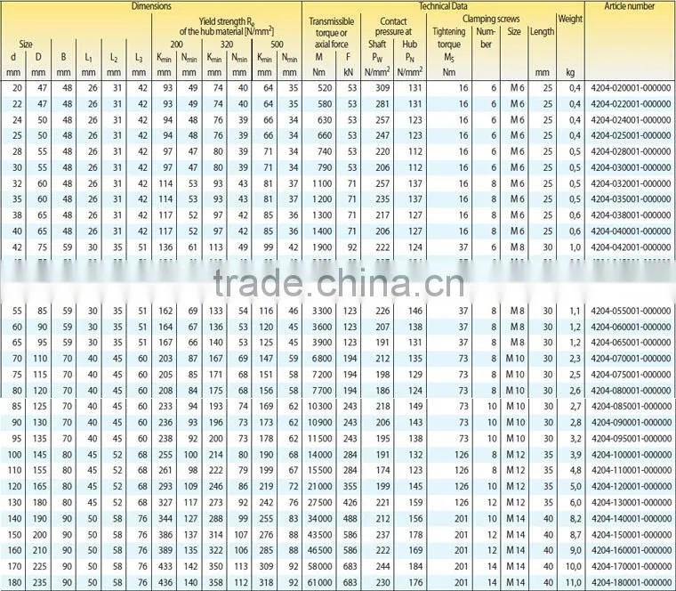 Very High Transmissiable Torques RLK130 Clamping Elements Manufacturer