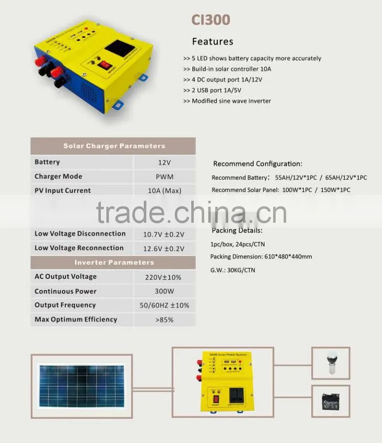 solar panel accessories of hybrid grid tie solar inverter kit