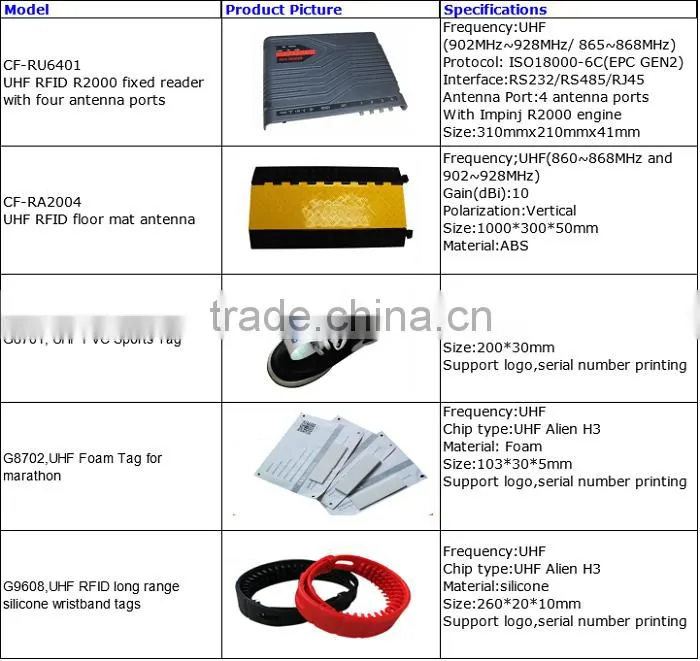 rfid marathon timing system include UHF fixed reader and UHF floor mat antenna