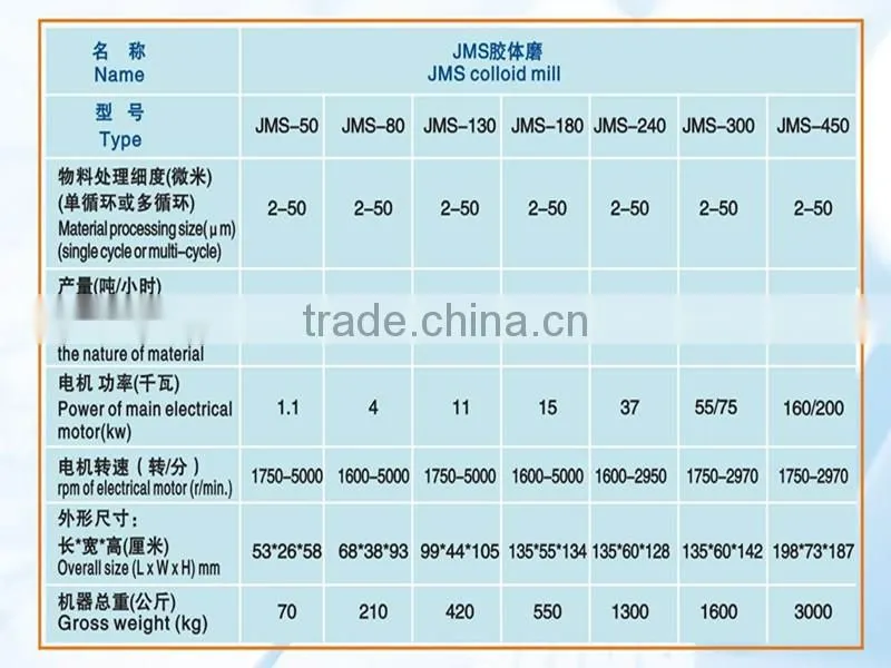 2016 High Efficiency Honey Date Paste Machine,Cocoa Butter Machine