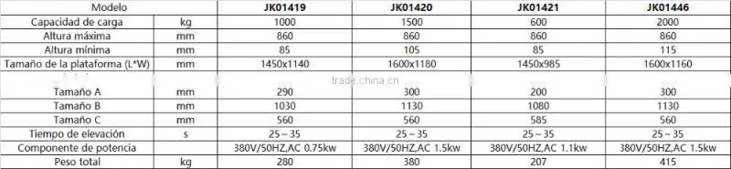 2016 U shape AC motor electric hydraulic lift table