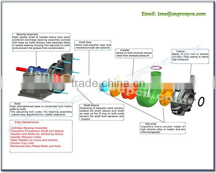 Impeller wear-resistant material Gold Ash Mining centrifugal slurry pump