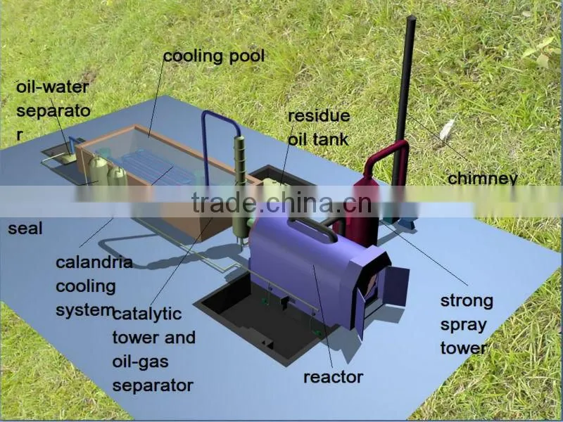 NON-POLUTION Pyrolys Waste Plastic To Oil Machine