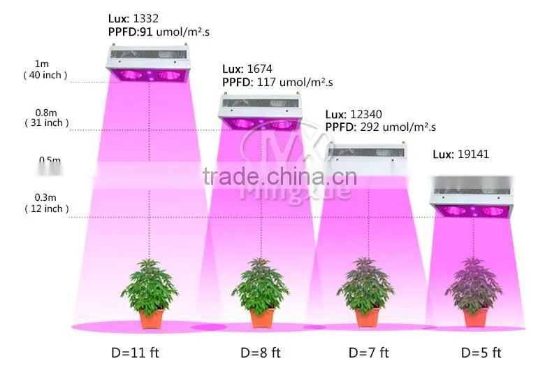 370W Led Grow Light For Bonsai Tree, Cob&Uv Hydroponics 370W Grow Light