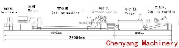 China Jinan Best price automatic instant noodles manufacturing machinery
