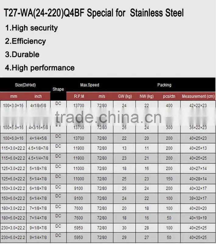 180mm resin grinding wheel for stainless steel