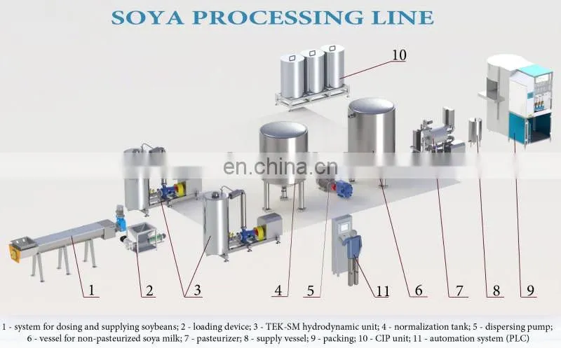 commercial soya milk machine / soy milk processing line