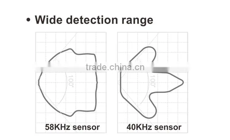 Car parking assistant system with wireless backup sensor
