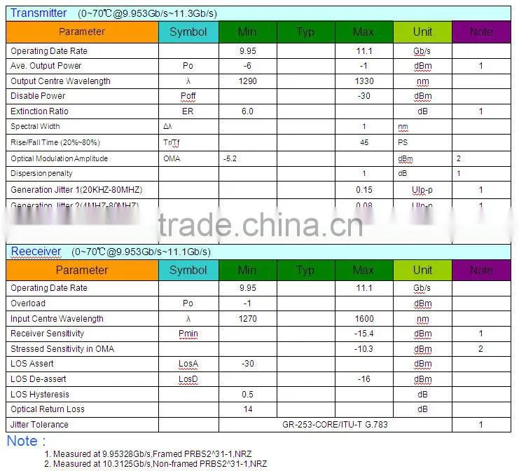 10G XFP LR 1310nm Multi-rate XFP Optical Transceivers