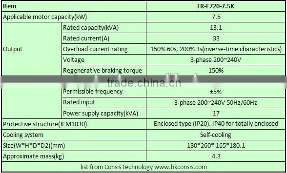 Automation equipment Mitsubishi inverter FR-E720-7.5K original new