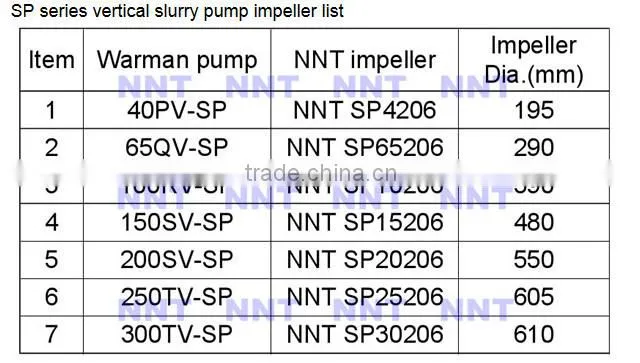 High Chromium Alloy A05 Material Coated Sand Suction Pump Casing / Volute Liner