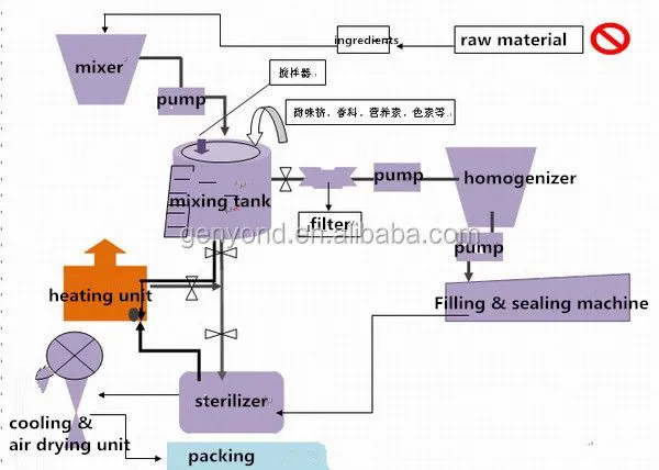 Assorted Fruit Pudding Jelly/jelly Candy Production Line