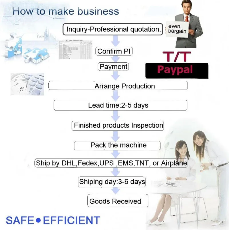 business