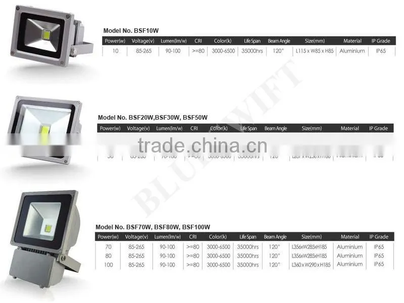 Good Quality High Efficency LED Spot Light 60w 100W