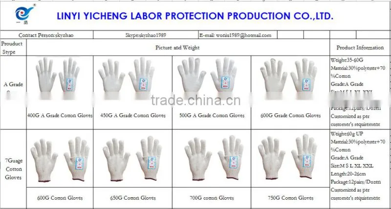 Supplying Coated PU Gloves/ 13 Guage Nylon PU Gloves EN388 TEl:18354431045