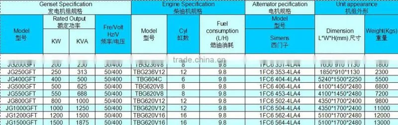 CE approved 250KW gas operated electric generator TBG236V12