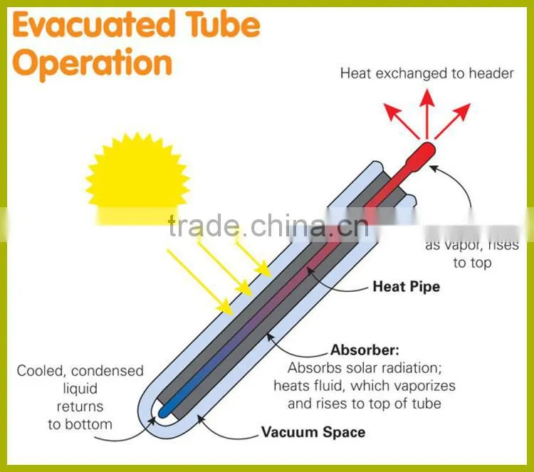 tankless solar water heater
