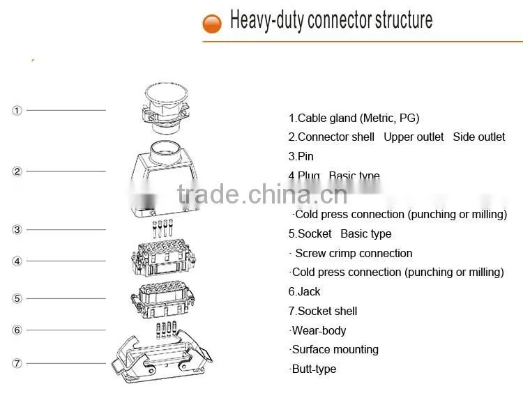 High quality hot runner coil heater plastic injection moulding design