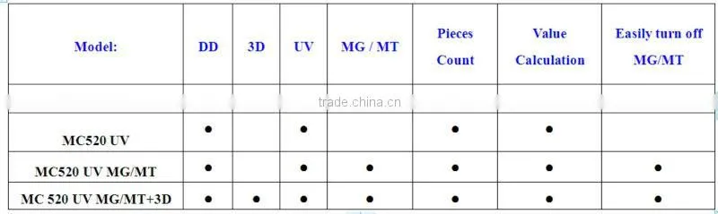 (Good Price ! ) Intelligent Front Loading Money Counter for Nepalese Rupee(NPR)