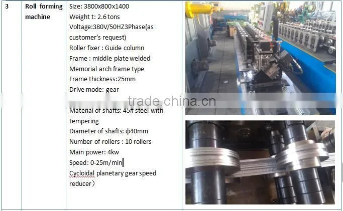 Metal And Galvanized Furring Roll Forming Machine
