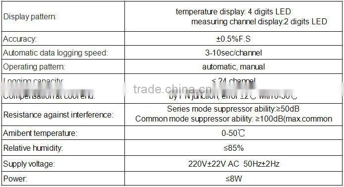 2015 hot sale XMD data logging instrument