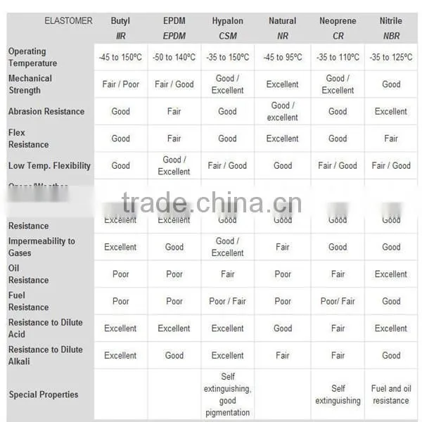 Dongguan rubber shock absorber air spring
