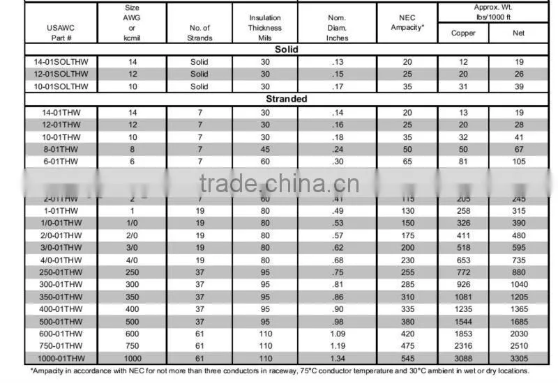 thw wire supplier for 4AWG