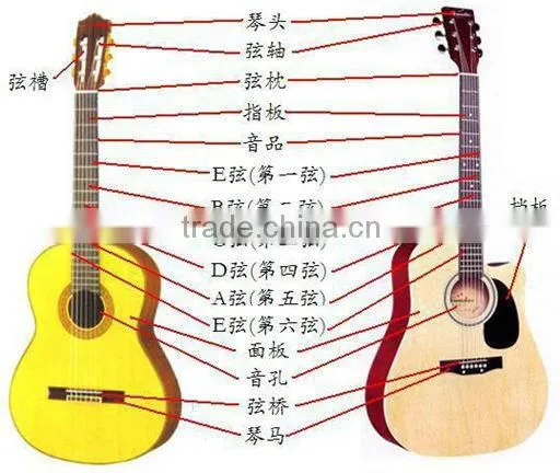 Wholesale Acoustic Guitar