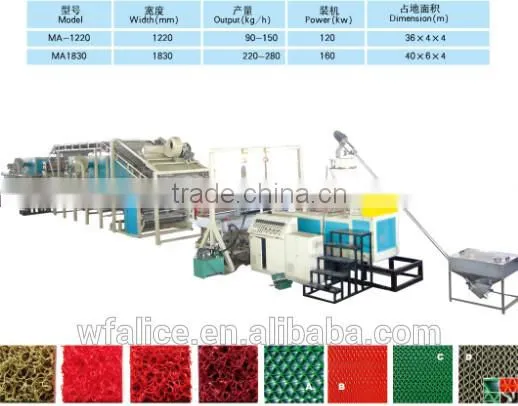 PVC Car Mat Machines/Floor Mat Making Machine