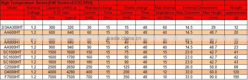 NiCd 1.2V SC 1200/1300/2000mah rechargeable battery