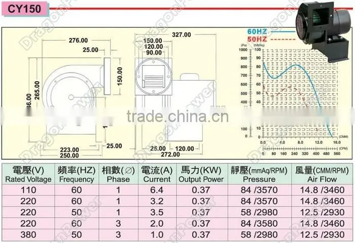 Industrial heater double outlet air blower