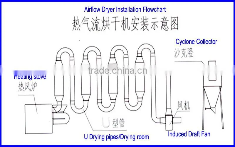 Factory Supply New Design Large Capacity Airflow Drier
