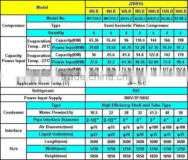 JZBBS The Newest Type Air Conditioner, Water(Air)Cooled Condensing Unit for Refrigeration Freezer and Cold Rooms