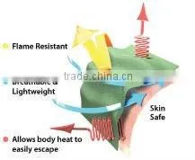functional flame retardant&water repellent&anti-bacterial fabric