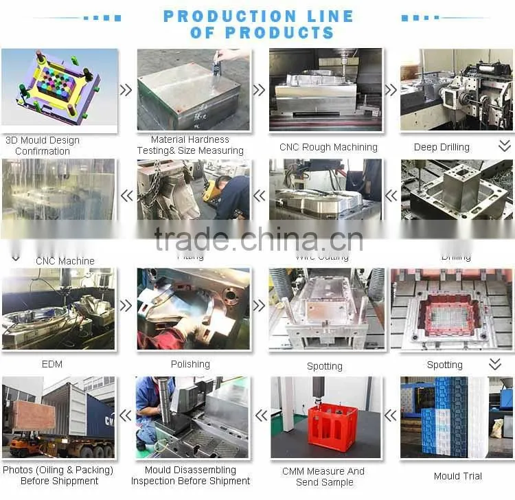 Super Quality High Precision Steel Mould,mould steel