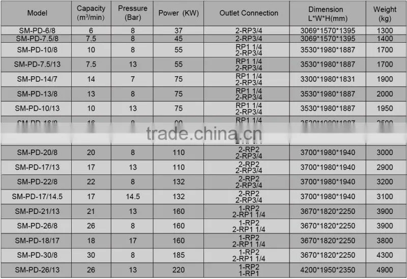90KW 8bar electric compressor for industrial SMPE-16/8