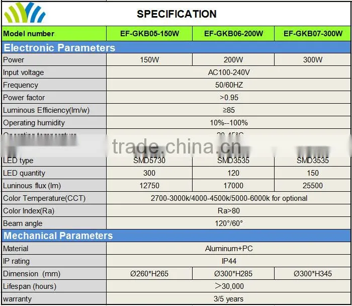CE approved Industrial high power 150W High bay LED for sports filed arena