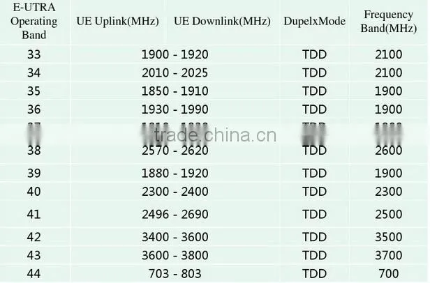 Global 4G LTE Mobile Hotspot WiFi Router