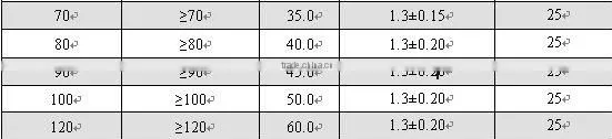 10 KV 35KV copper bus bar shrinkable sleeve/ bus bar tube