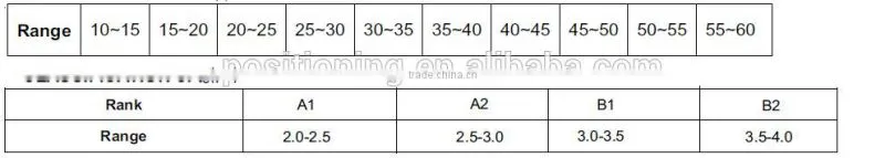 TO-126 equivalent ups transistors
