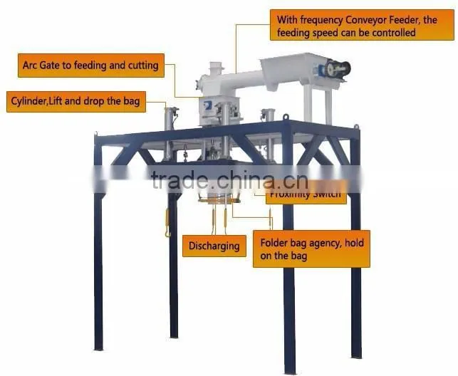 simple structure and correction animal feed bag packing machine with long service time