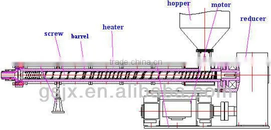 PPR PVC Plastic Machine For Pipe