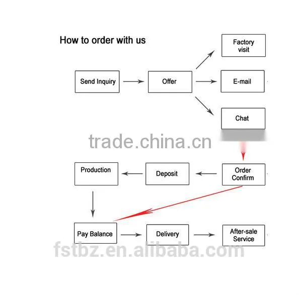 Can Making Machine for sealing machine